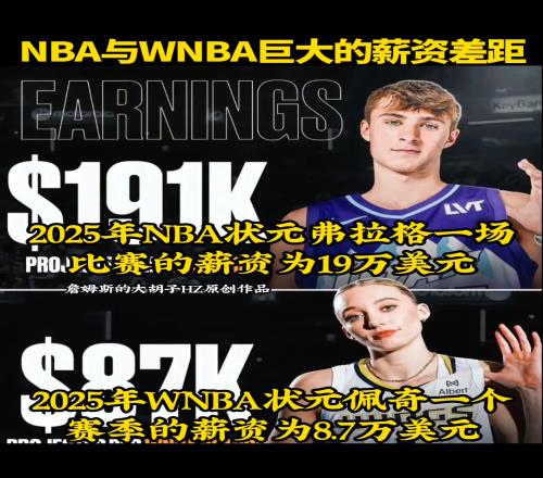 NBA状元弗拉格一场赚19万WNBA状元佩奇一年才9万