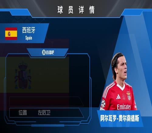 球员集锦:一个皇马&曼联错过的男人!西班牙边路新希望