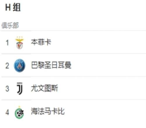 瘋狂61歐冠歷史首次巴黎最后時刻痛失小組第1