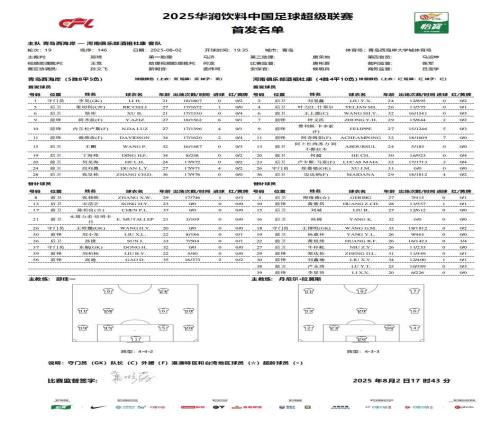 西海岸vs河南：雙方均4外援，段劉愚、何超首發(fā)