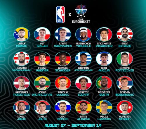 FIBA盤點本屆歐錦賽24名NBA球員：見到誰會最令你激動