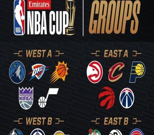 NBA杯具体赛程：11月1日小组赛打响，12月17日进行总决赛