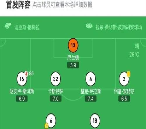 赫塔費(fèi)21塞維利亞，阿德里安利索包辦2球