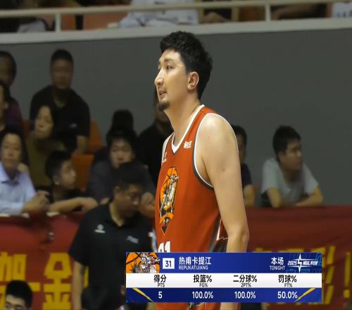 NBL季后賽：楊文學9分，CBA新秀遭冷藏，唐才育助隊首勝