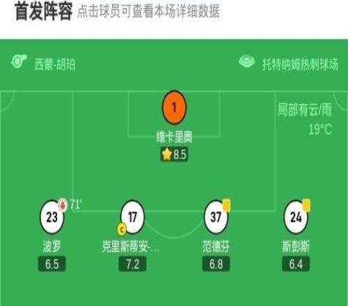 伯恩茅斯10托特納姆熱刺，埃萬尼爾松制勝