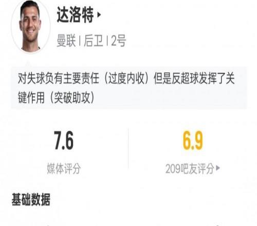 達洛特本場比賽數(shù)據(jù)：1助攻2關(guān)鍵傳球3過人成功，評分7.6