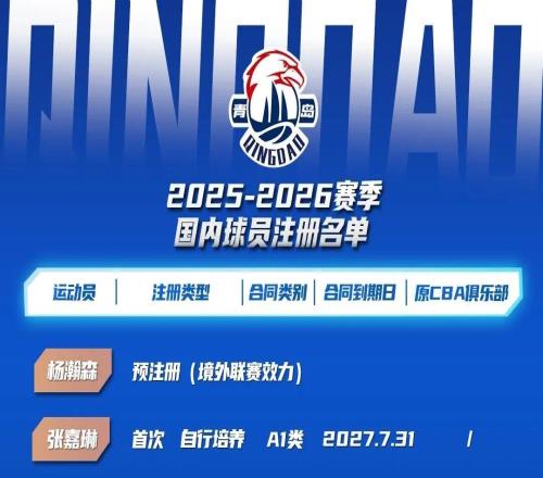 官方公告青島國信制藥完成20252026賽季國內(nèi)球員注冊