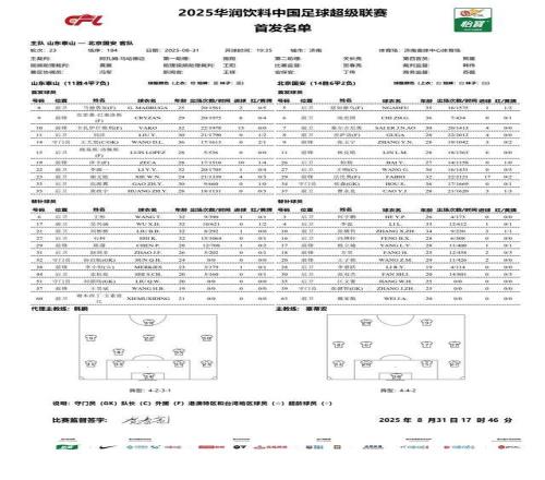 中超魯京對決首發(fā)陣容出爐，澤卡傷愈首發(fā)出場，史松宸替補