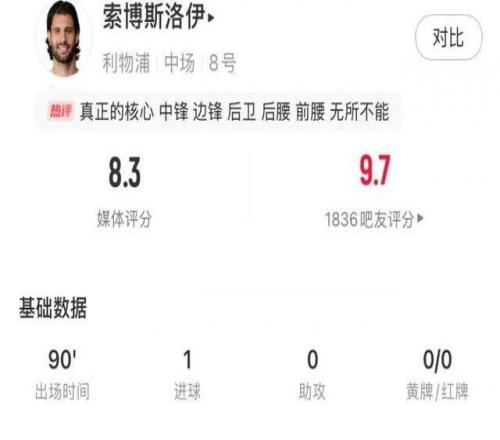 直播吧X咪咕體育英超第3輪最佳：索博又帥又能踢當(dāng)選