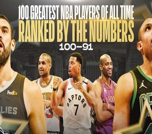 NBA史上最偉大的100名球員，按新指標(biāo)排名：10091