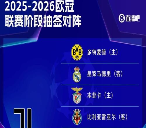 尤文公布?xì)W冠大名單：弗拉霍維奇、熱格羅瓦、戴維、奧彭達(dá)均在列
