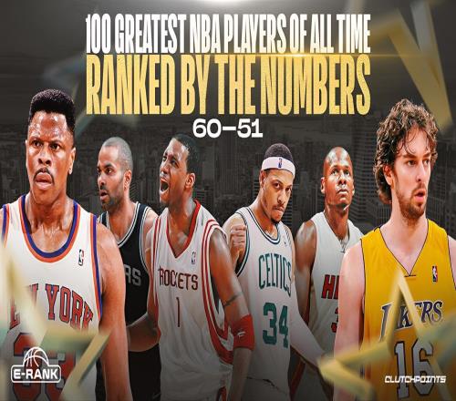 NBA史上最偉大的100名球員，新指標(biāo)排名：6051