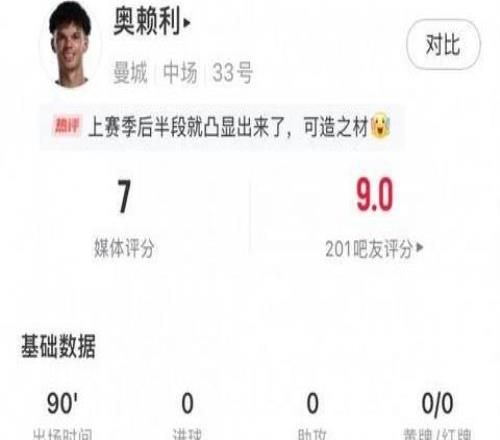 奧賴?yán)麛?shù)據(jù)：搶斷5次、成功爭頂3次均為全場最多，評分7