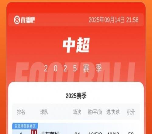 中超第24輪積分榜：蓉城2分領跑津門虎第7大連第8榜尾3隊差1分