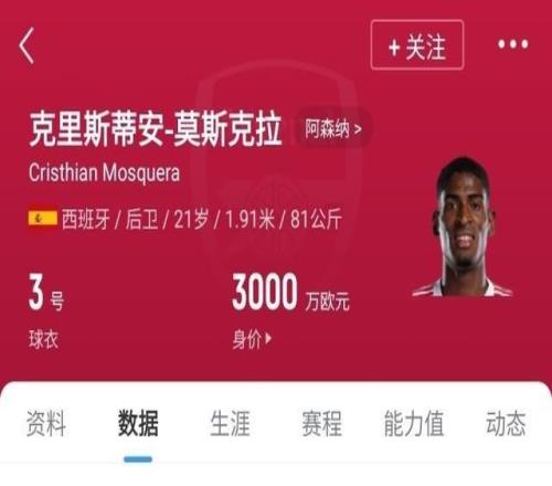 身價3000萬！21歲莫斯克拉僅花槍手1500萬，單場93次觸球密密麻麻