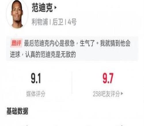 范迪克本場數(shù)據(jù)：1進球8解圍7次對抗成功，評分9.1
