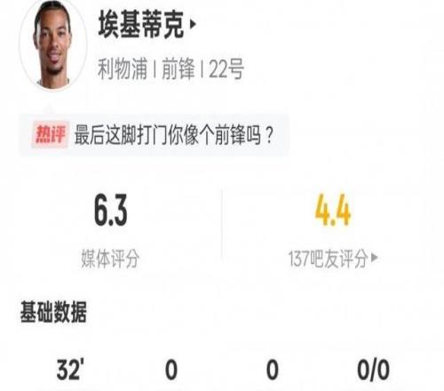 ?；倏吮緢?chǎng)數(shù)據(jù)：3射門0射正2次錯(cuò)失進(jìn)球機(jī)會(huì)，評(píng)分6.3