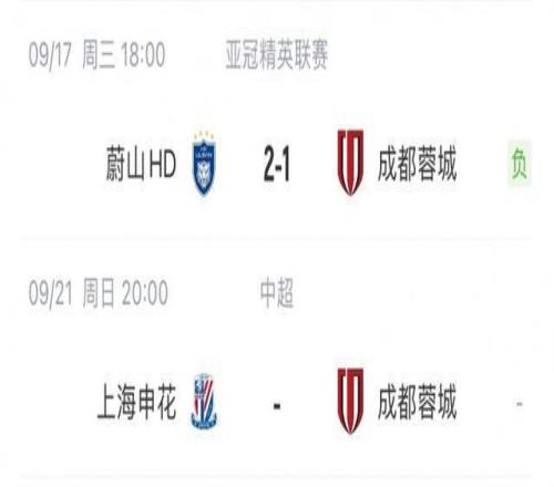 慘！申花、蓉城亞冠均遭K聯賽球隊12逆轉，周末兩隊將直接對話