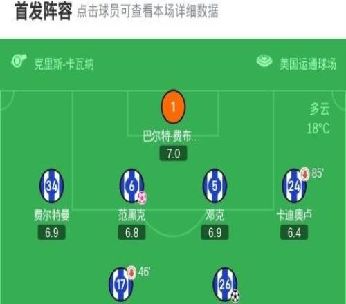 布萊頓22熱刺，里沙利松建功，明特、阿亞里破門(mén)，范黑克烏龍