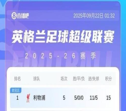 英超積分榜：阿森納重回第2距榜首5分，曼城第4輪1勝排第9