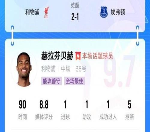 直播吧X咪咕體育英超第5輪最佳：赫拉芬貝赫，執(zhí)掌攻防轉換的神