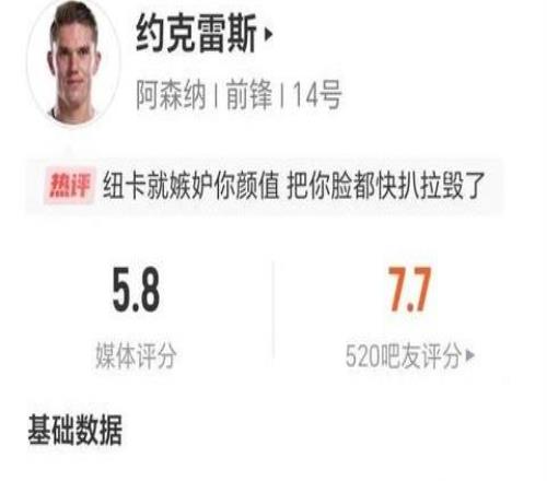 约克雷斯数据：6射1正两次射偏，9次争顶仅成功1次，获评5.8分