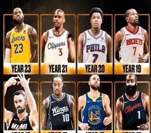 這些NBA老將們即將退役，你是誰的球迷詹姆斯還是庫里