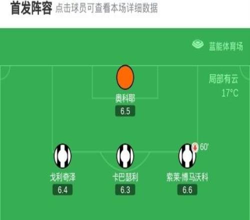 乌迪内斯32莱切,布克萨、凯南戴维斯建功