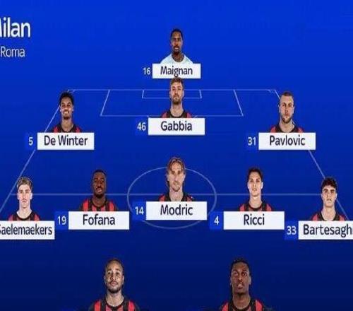 預(yù)告丨米蘭VS羅馬，預(yù)測(cè)首發(fā)來了