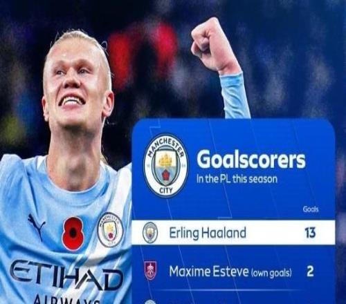 曼城队内英超射手榜：哈兰德13球，乌龙2球，其他均为1球