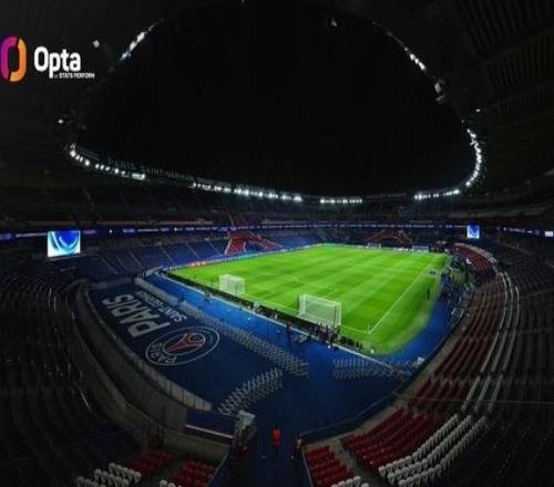 強(qiáng)強(qiáng)較量，巴黎vs拜仁是歐冠聯(lián)賽階段首次前兩名球隊(duì)直接交手