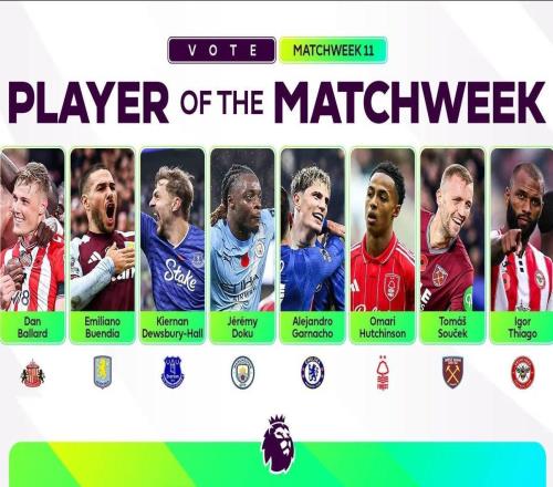 英超第11輪最佳球員候選：多庫(kù)、加納喬、布恩迪亞等人在列