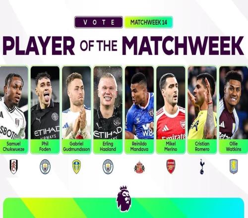 英超第14轮最佳球员候选：哈兰德、福登、梅里诺、罗梅罗入选