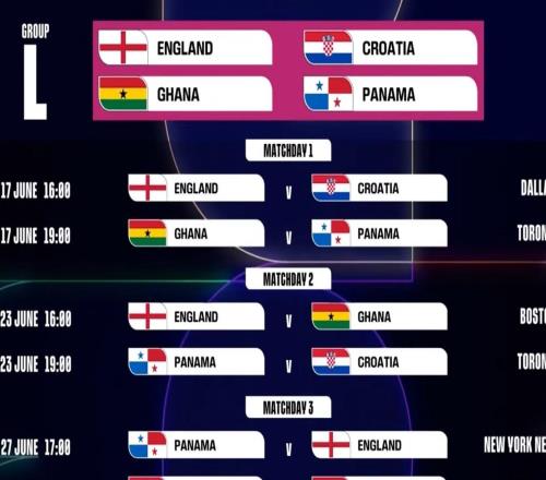 世界杯L組賽程：首戰(zhàn)英格蘭vs克羅地亞6月18日6時(shí)打響