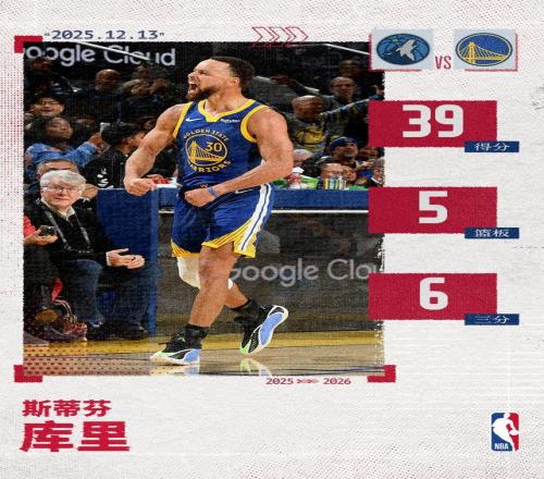 庫里30歲后第94場得分35+超越喬丹升至NBA歷史第一