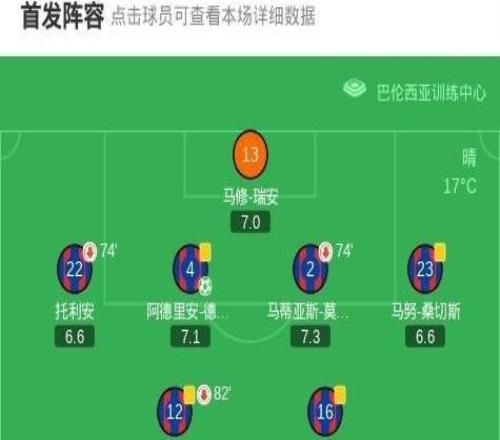 萊萬特11皇家社會，久保建英先拔頭籌，阿德里安德拉富恩特救主