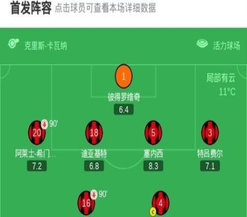 伯恩茅斯11伯恩利，塞門(mén)約破門(mén)，布羅亞扳平比分