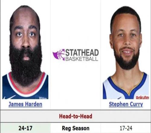 明天，登庫對決??！這是他們第42次交手了...