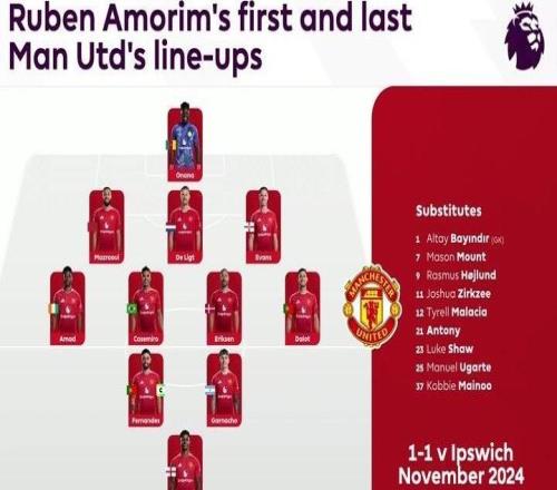 英超官方曬阿莫林執(zhí)教曼聯(lián)首秀及末戰(zhàn)陣容：你注意到了什么