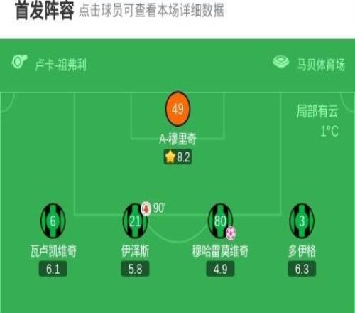 劍南春尤文30薩索洛，喬納森戴維傳射建功，米雷蒂破門