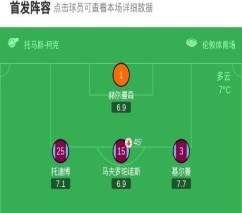 足總杯西漢姆聯(lián)21QPR晉級(jí)，卡斯特利亞諾斯加時(shí)制勝