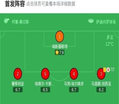 巴萨20桑坦德竞技，费兰托雷斯建功，亚马尔破门