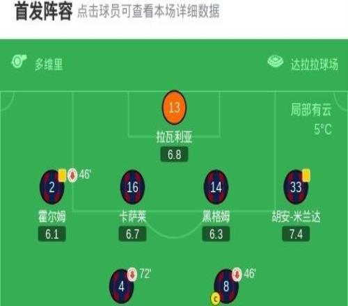 博洛尼亚12佛罗伦萨，曼德拉戈拉建功，法比安进球难救主