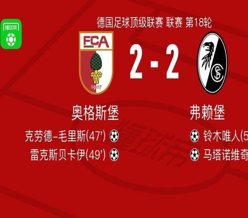 奥格斯堡22弗赖堡，克劳德毛里斯先拔头筹，马塔诺维奇救主