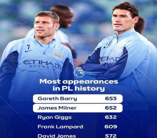 一步之遙！40歲活化石將成為英超歷史出場王，24個賽季僅1張紅牌