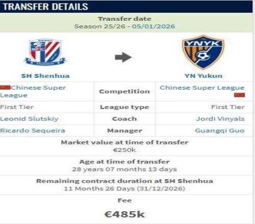 德轉(zhuǎn)：鮑亞雄加盟云南玉昆的轉(zhuǎn)會(huì)費(fèi)約400萬人民幣