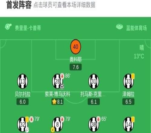 薩索洛21逆轉(zhuǎn)烏迪內(nèi)斯，皮納蒙蒂、勞里恩特破門