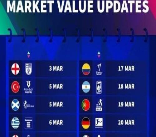 德轉(zhuǎn)身價更新時間：英超3月9日，西甲3月16日，德甲3月20日