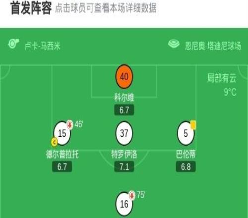 帕爾馬11卡利亞里，弗洛倫肖破僵，奧里斯塔尼奧扳平