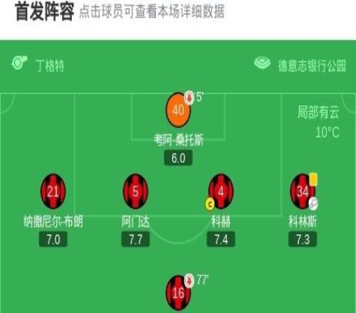 法蘭克福20弗賴堡，沙伊比建功，巴霍亞錦上添花